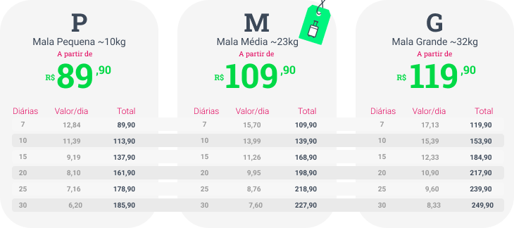 Tabela de preço de aluguel de malas